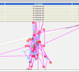 Statistical Reports